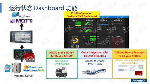 研華邊緣計算HMI可視化產(chǎn)品 2020年第一季度銷售資料包詳解與CSDN資源獲取指南