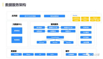 網(wǎng)易互聯(lián)網(wǎng)產(chǎn)品數(shù)據(jù)中臺實踐 構建智能驅(qū)動的服務新生態(tài)
