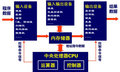 大學(xué)計算機(jī)知識點(diǎn)整理 計算機(jī)系統(tǒng)服務(wù)