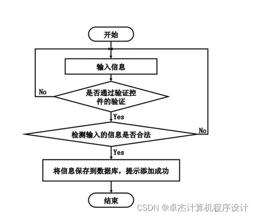 基于JSP的寵物托管所管理系統(tǒng)的設(shè)計與實(shí)現(xiàn)