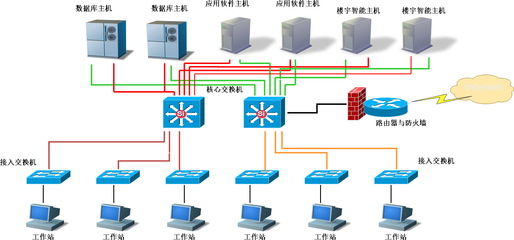 計算機(jī)網(wǎng)絡(luò)設(shè)備與計算機(jī)系統(tǒng)服務(wù)的深度融合與協(xié)同發(fā)展